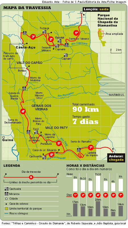 Trekking - Rota através da Chapada Diamantina em 7 dias Trekking - Rota através da Chapada Diamantina em 7 dias