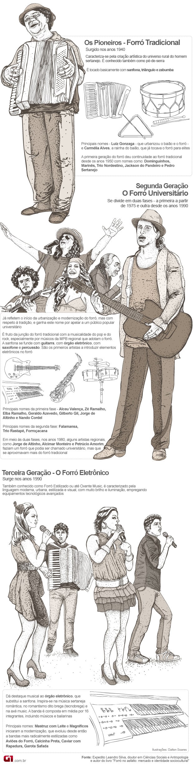 Forró Tradicional ou pé-de-serra Forró Tradicional ou pé-de-serra