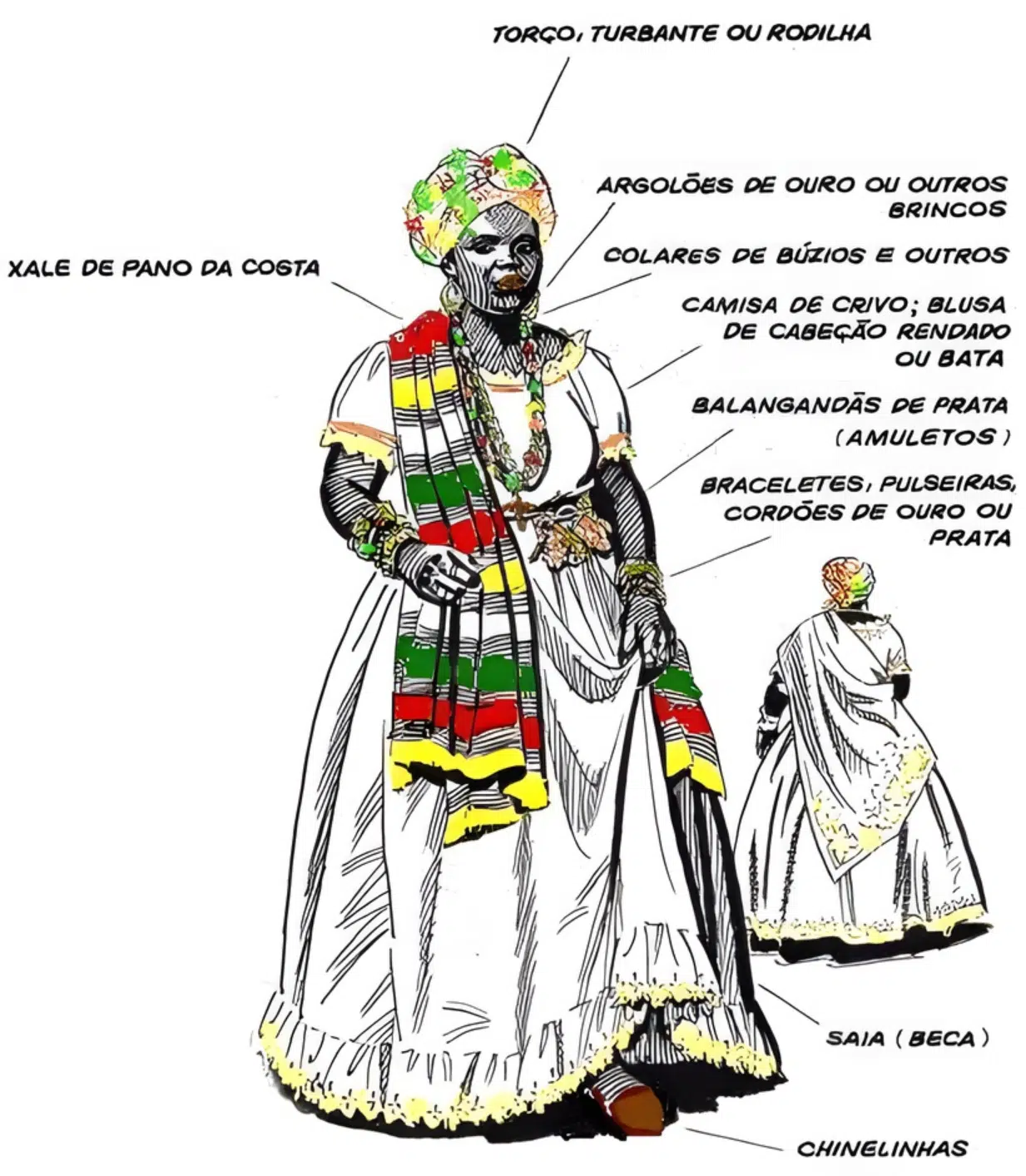 Traje da baiana Traje da baiana