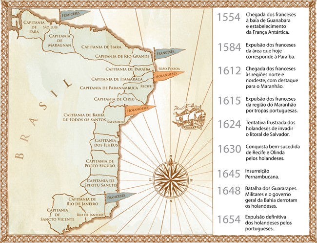 Cronologia das invasões francesas e holandesas no Brasil Cronologia das invasões francesas e holandesas