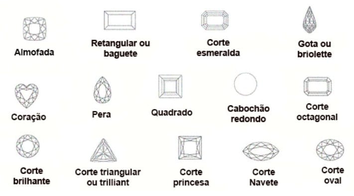 Estilos de corte da safira Estilos de corte da safira