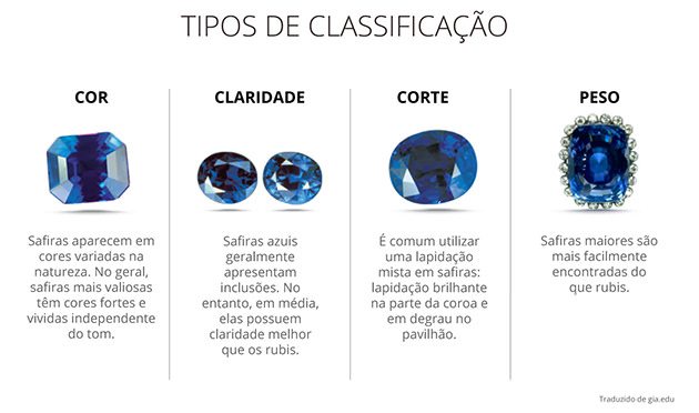 Tipos de classificação da safira Tipos de classificação da safira