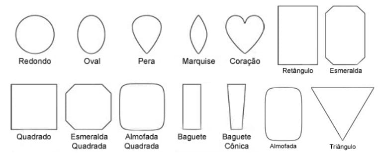 Tipos de lapidação da pedra Olho de Tigre Tipos de lapidação da pedra Olho de Tigre