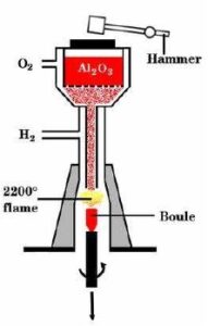 processo de Verneuil processo de Verneuil