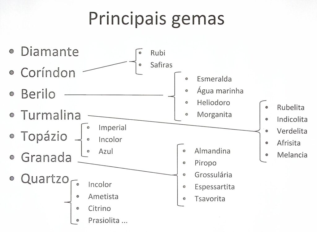 Principais Gemas e Pedras Preciosas Principais Gemas e Pedras Preciosas